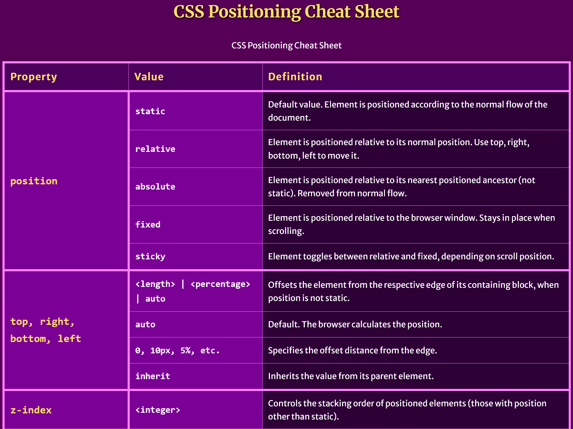 Thumbnail preview of CSS Position Cheat Sheet project
